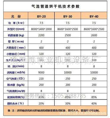 廠家直供氣流式烘干設備與木屑烘干機 價格、圖片與廠家信息一覽