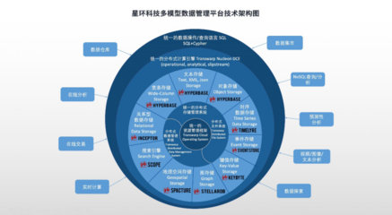 全面升級(jí)！星環(huán)科技基礎(chǔ)軟件再突破，以核心技術(shù)賦能數(shù)字中國(guó)建設(shè)新篇章