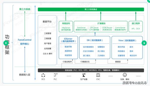 力控組態(tài)FC軟件安裝失敗問(wèn)題排查指南——基礎(chǔ)軟件技術(shù)服務(wù)課堂